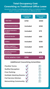 Total Cost of Occupancy infographic